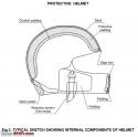 Helmets: Testing Procedures